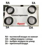 VL-250CZPVU-R - 2